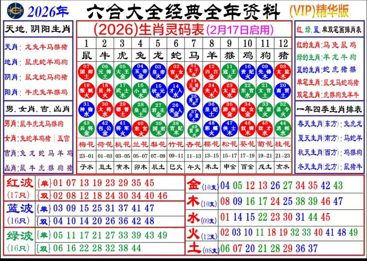 2026年生肖灵码表